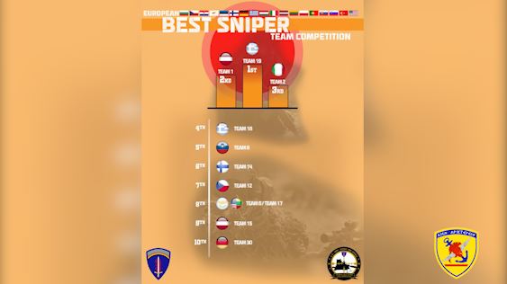 Συμμετοχή Προσωπικού της Διοίκησης Ειδικού Πολέμου του ΓΕΕΘΑ στον Διαγωνισμό Ελεύθερων Σκοπευτών «European Best Sniper Team Competition 2022»