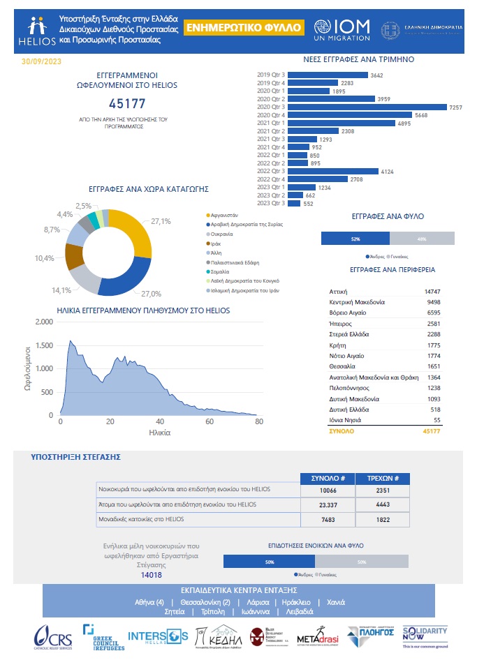 HELIOS Ενημερωτικό Φύλλο – Σεπτέμβριος 2023