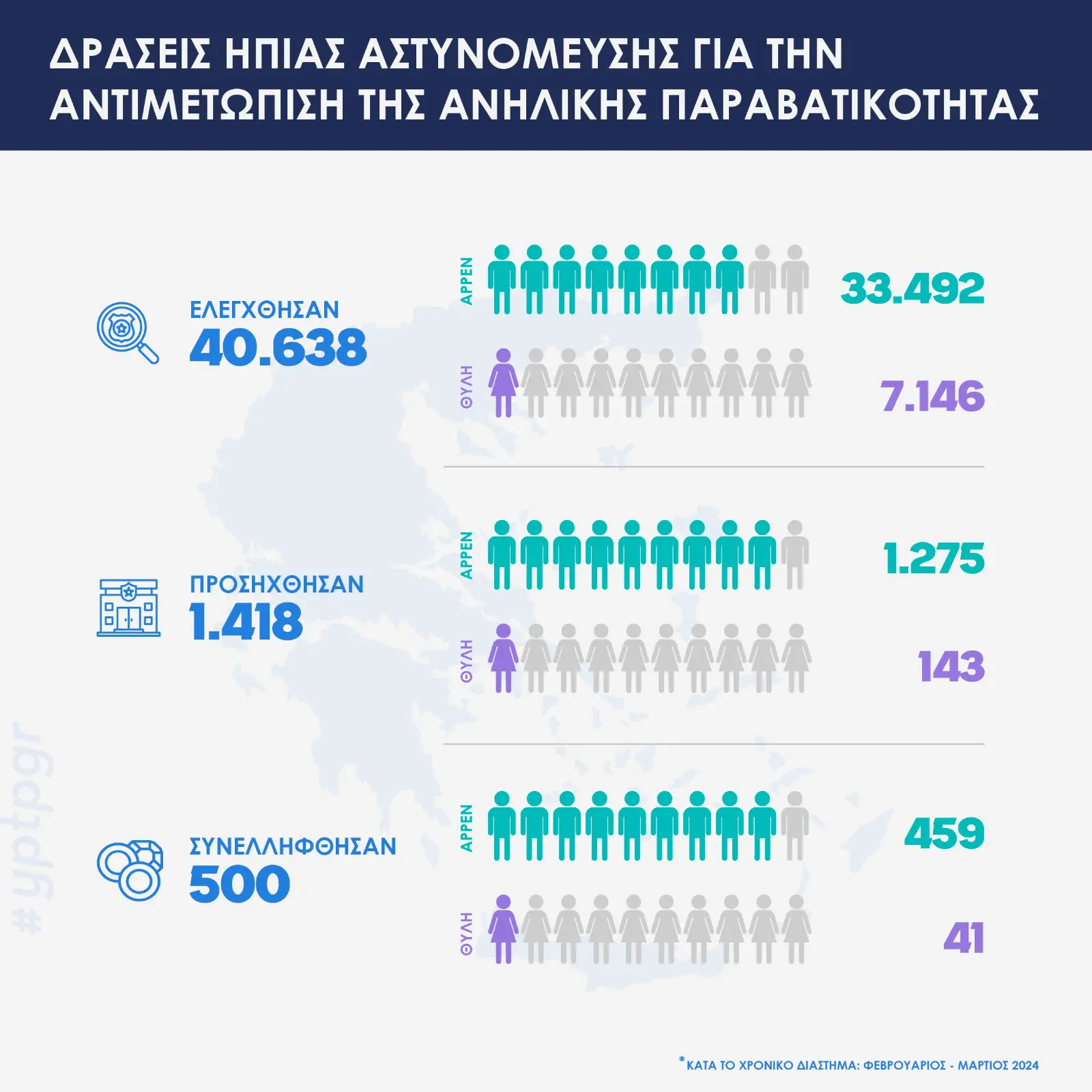 Η ΕΛ.ΑΣ υλοποιεί το νέο σχέδιο πρόληψης και αντιμετώπισης της βίας και της παραβατικότητας ανηλίκων