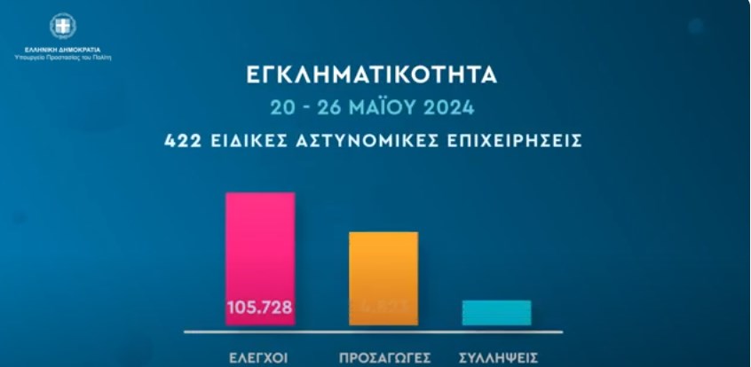 Εβδομαδιαία αποτίμηση δράσεων πρόληψης και αντιμετώπισης της εγκληματικότητας