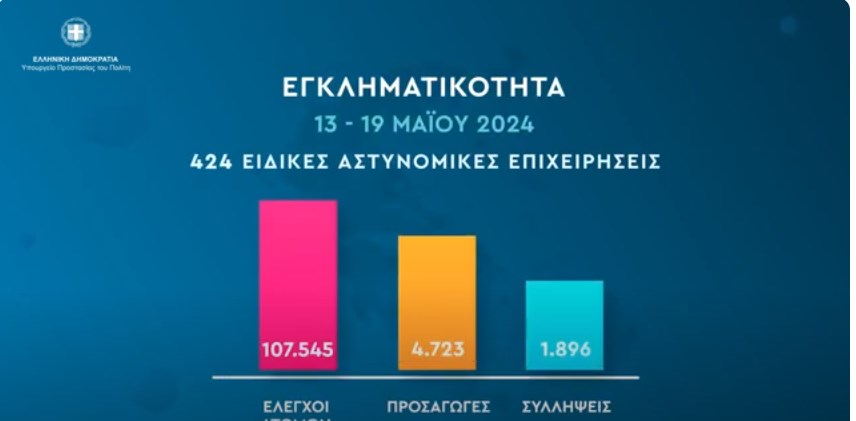 Εβδομαδιαία αποτίμηση δράσεων πρόληψης και αντιμετώπισης της εγκληματικότητας