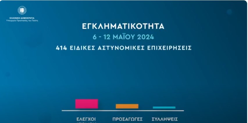 Εβδομαδιαία αποτίμηση δράσεων πρόληψης και αντιμετώπισης της εγκληματικότητας