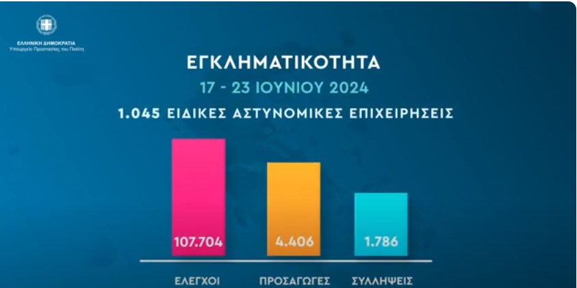 Εβδομαδιαία αποτίμηση δράσεων πρόληψης και αντιμετώπισης της εγκληματικότητας