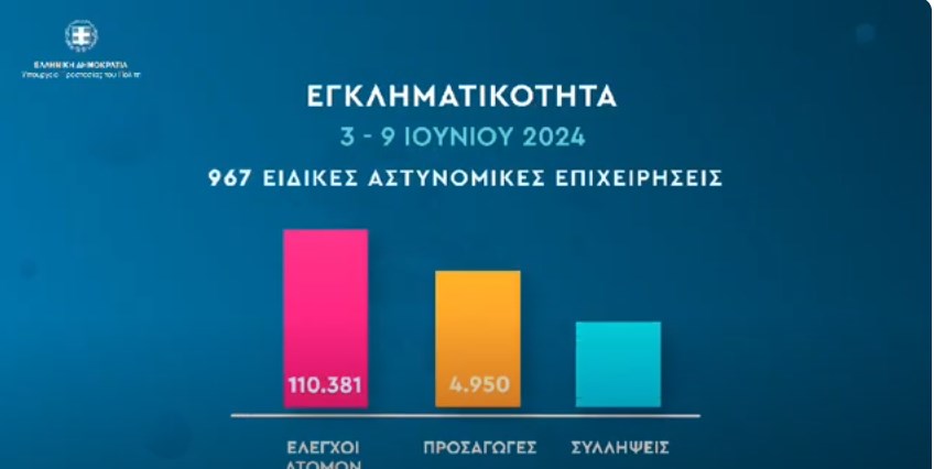 Εβδομαδιαία αποτίμηση δράσεων πρόληψης και αντιμετώπισης της εγκληματικότητας