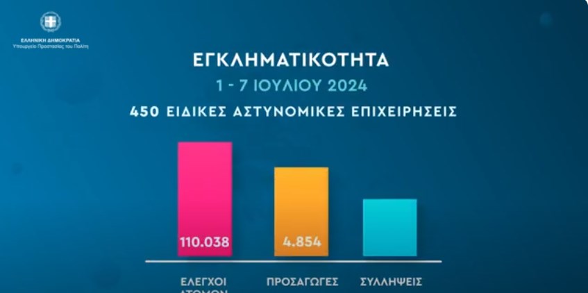 Εβδομαδιαία αποτίμηση δράσεων πρόληψης και αντιμετώπισης της εγκληματικότητας