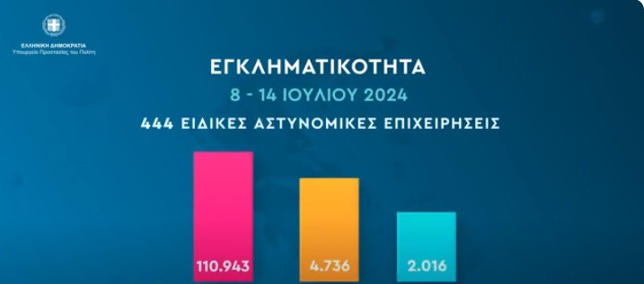 Εβδομαδιαία αποτίμηση δράσεων πρόληψης και αντιμετώπισης της εγκληματικότητας