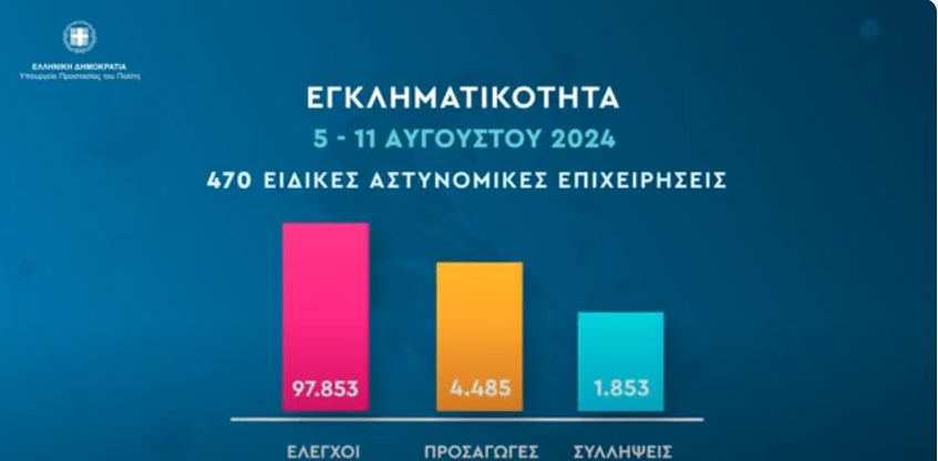 Εβδομαδιαία αποτίμηση δράσεων πρόληψης και αντιμετώπισης της εγκληματικότητας