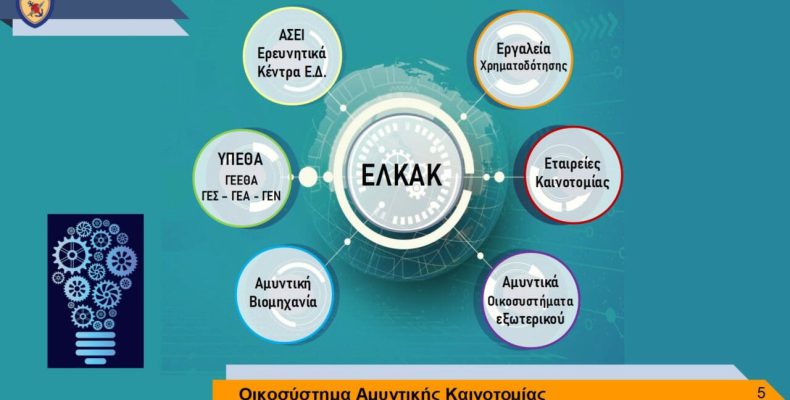 Ευκαιρία Στρατιωτικής Θητείας στο Ελληνικό Κέντρο Αμυντικής Καινοτομίας