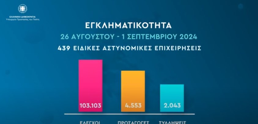 Εβδομαδιαία αποτίμηση δράσεων πρόληψης και αντιμετώπισης της εγκληματικότητας