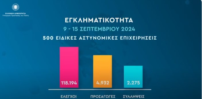 Εβδομαδιαία αποτίμηση δράσεων πρόληψης και αντιμετώπισης της εγκληματικότητας