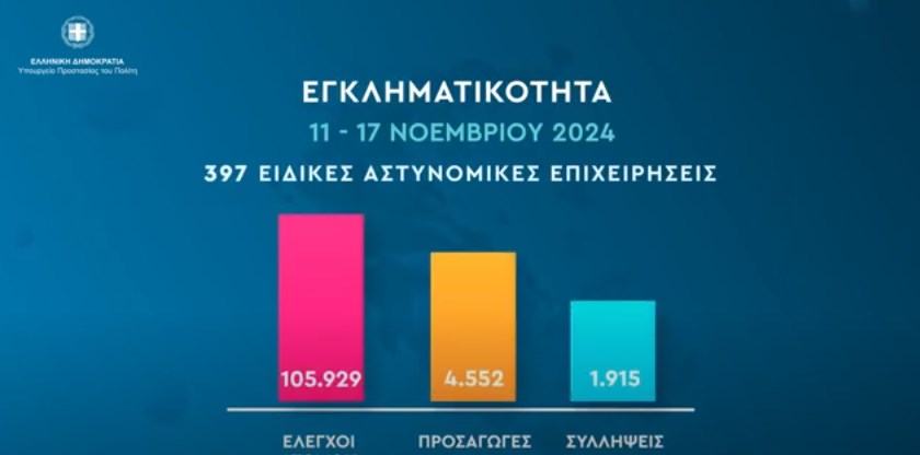 Εβδομαδιαία αποτίμηση δράσεων πρόληψης και αντιμετώπισης της εγκληματικότητας