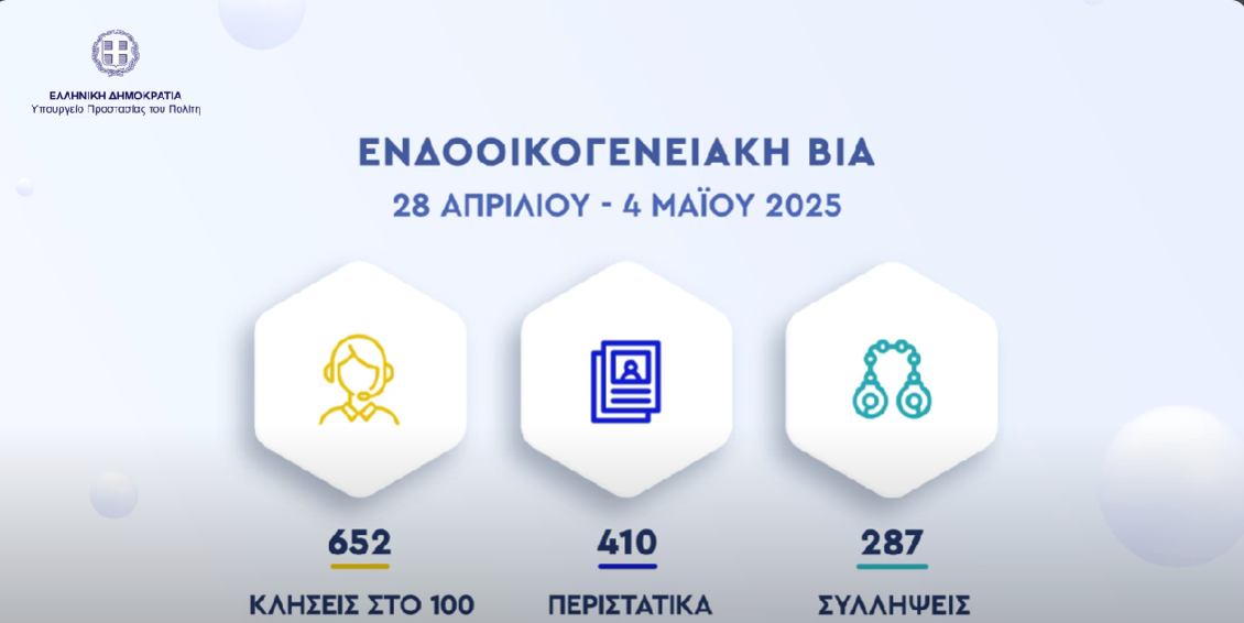 Εβδομαδιαίος απολογισμός δράσεων πρόληψης και αντιμετώπισης της εγκληματικότητας