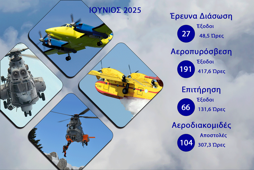 Ιούνιος 2025: Διάθεση Προσωπικού και μέσων ΠΑ