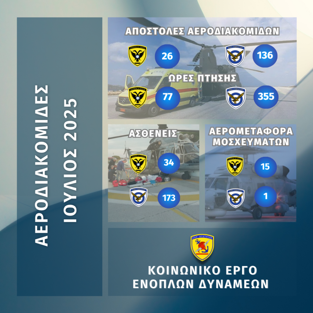 Συνδρομή των Ενόπλων Δυνάμεων σε Αεροδιακομιδές