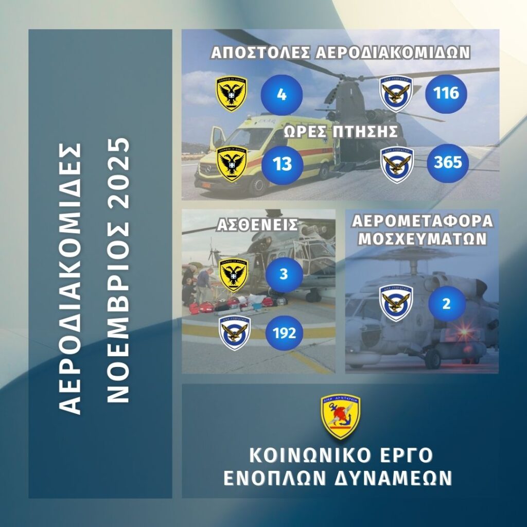 Συνδρομή των Ενόπλων Δυνάμεων σε Αεροδιακομιδές