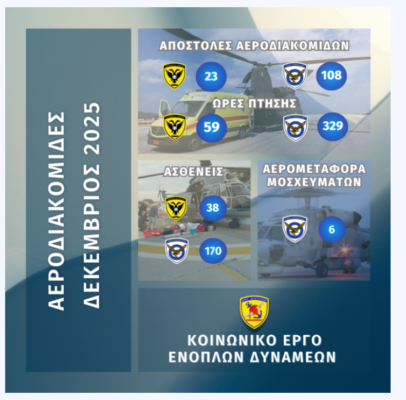 Συνδρομή των Ενόπλων Δυνάμεων σε Αεροδιακομιδές για τον μήνα Δεκέμβριο 2025
