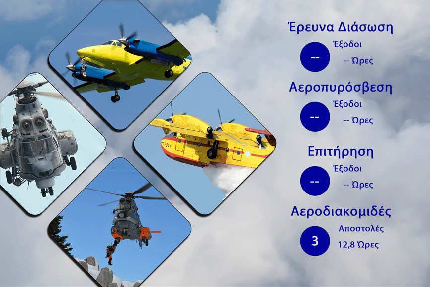 Διάθεση Προσωπικού και μέσων ΠΑ της 25/02/2026