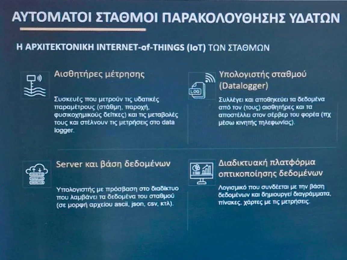 Περιφέρεια Κρήτης: Πιλοτική εγκατάσταση σταθμών έγκαιρης προειδοποίησης πλημμυρών σε συνεργασία με το ΕΛΚΕΘΕ