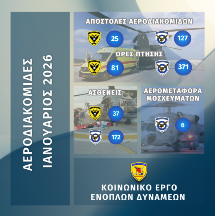 Συνδρομή των Ενόπλων Δυνάμεων σε Αεροδιακομιδές για τον μήνα Ιανουάριο 2026
