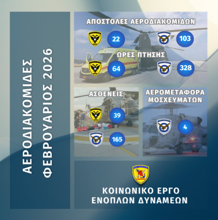 Συνδρομή των Ενόπλων Δυνάμεων σε Αεροδιακομιδές για τον μήνα Φεβρουάριο 2026