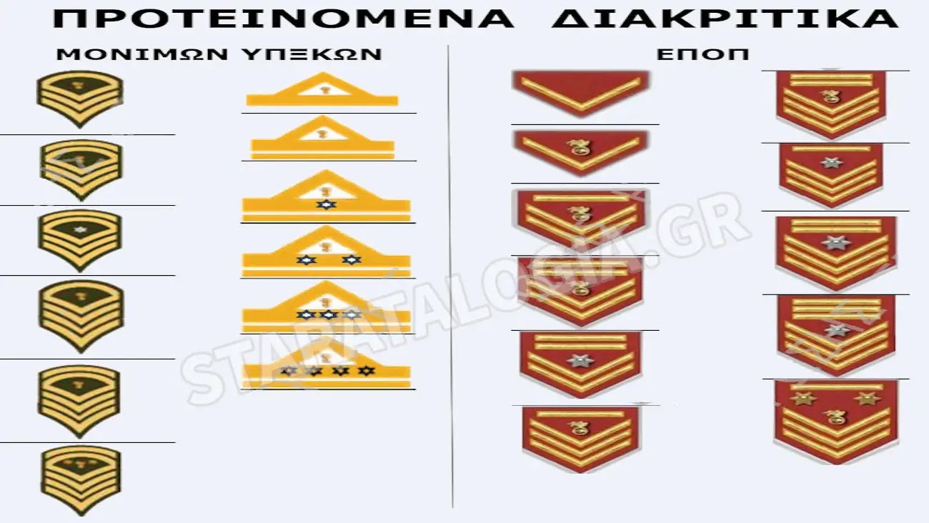 Αυτά είναι τα νέα προτεινόμενα Διακριτικά Μονίμων Υπξκων και ΕΠΟΠ