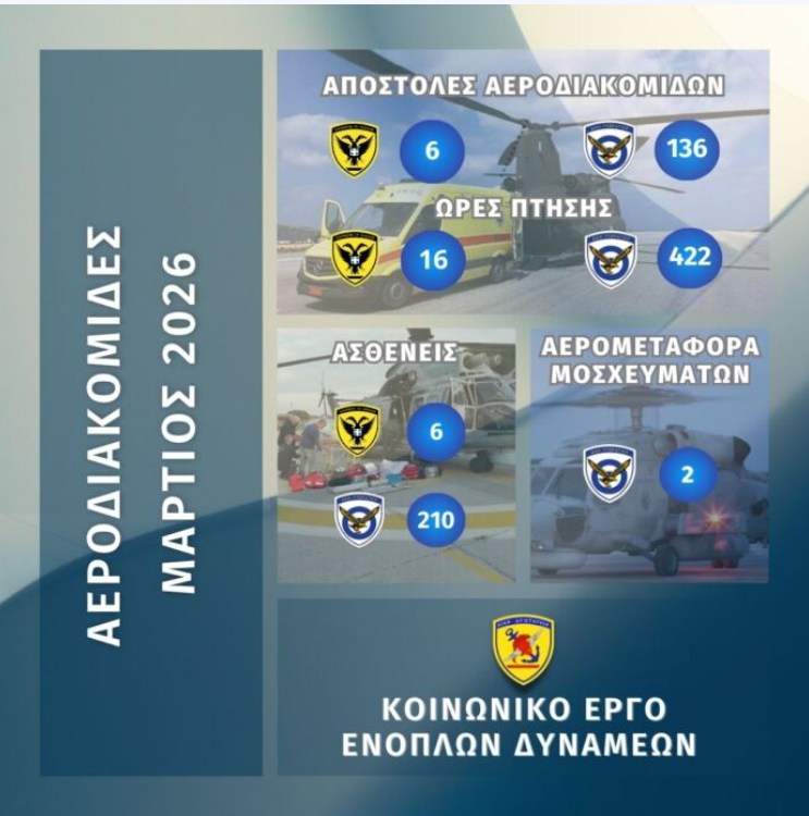 Συνδρομή των Ενόπλων Δυνάμεων σε Αεροδιακομιδές για τον μήνα Μάρτιο 2026