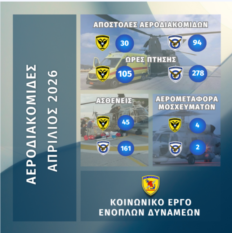 Συνδρομή των Ενόπλων Δυνάμεων σε Αεροδιακομιδές για τον μήνα Απρίλιο 2026