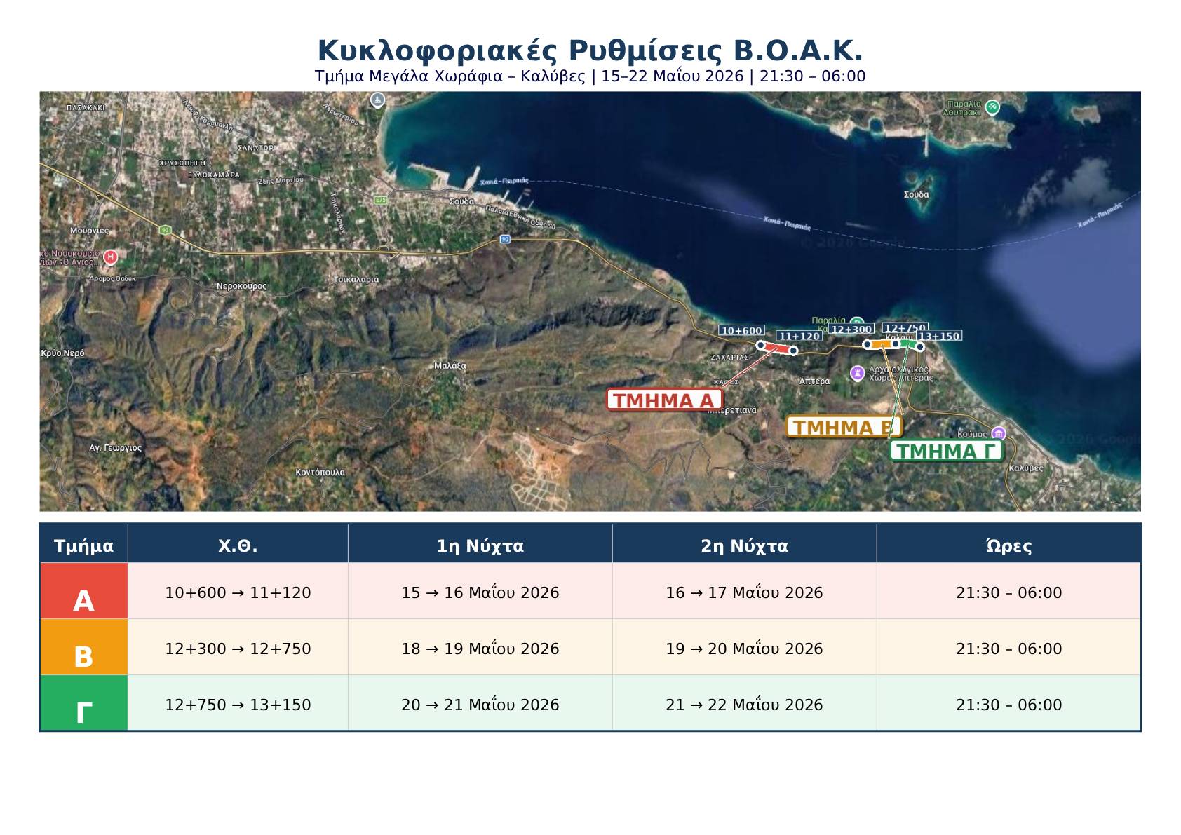Κυκλοφοριακές ρυθμίσεις στο Βόρειο Οδικό Άξονα Κρήτης