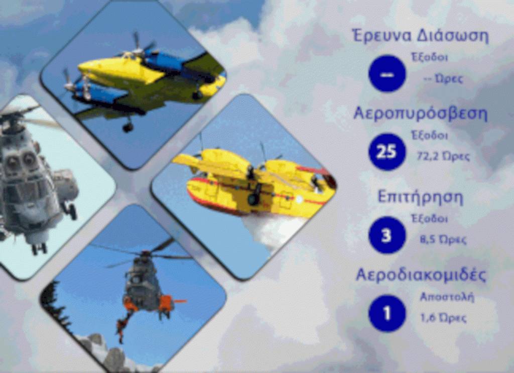 Διάθεση Προσωπικού και μέσων ΠΑ της 16/08/2026
