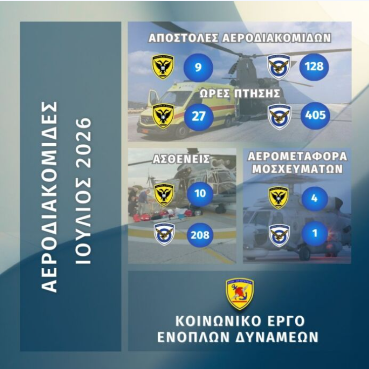 Συνδρομή των Ενόπλων Δυνάμεων σε Αεροδιακομιδές για τον μήνα Ιούλιο 2026