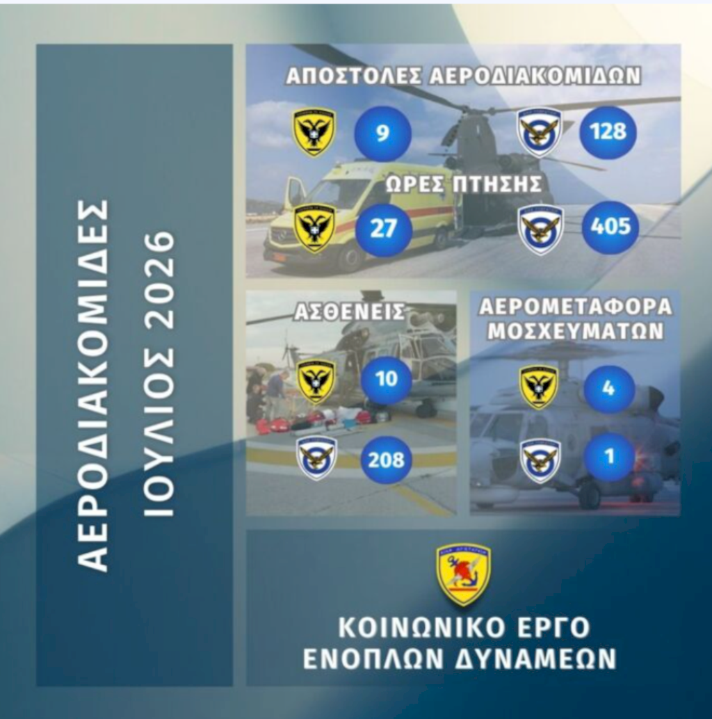 Συνδρομή των Ενόπλων Δυνάμεων σε Αεροδιακομιδές για τον μήνα Ιούλιο 2026