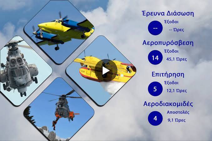 Διάθεση Προσωπικού και μέσων ΠΑ της 06/09/2026