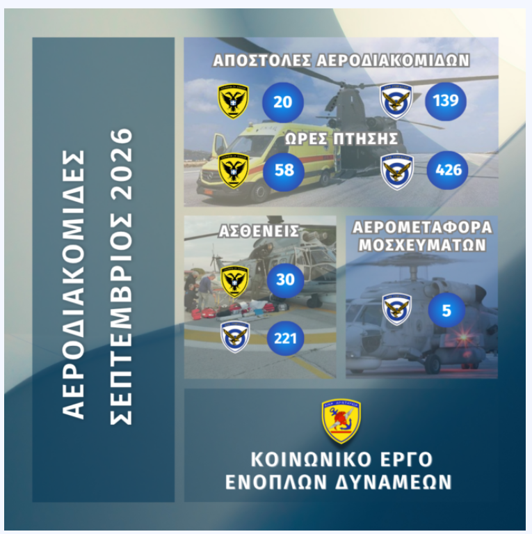 Συνδρομή των Ενόπλων Δυνάμεων σε Αεροδιακομιδές για τον μήνα Σεπτέμβριο 2026